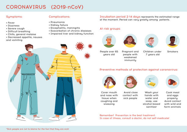 what are the symptoms of coronavirus - corona virus in queenstown